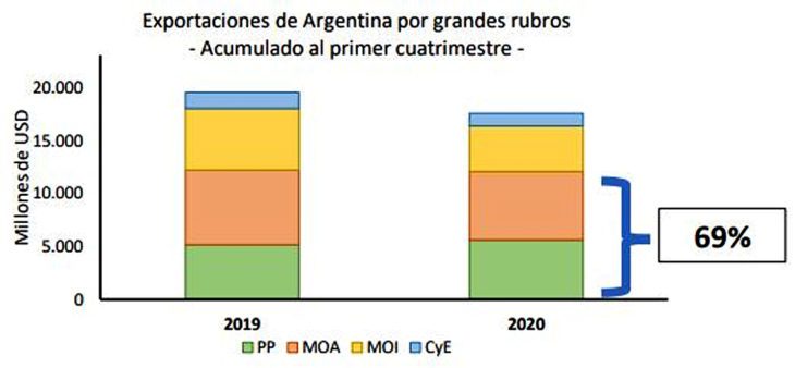 Los números del campo