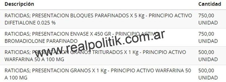 Kicillof invertirá millones en raticida para combatir el abandono en los hospitales