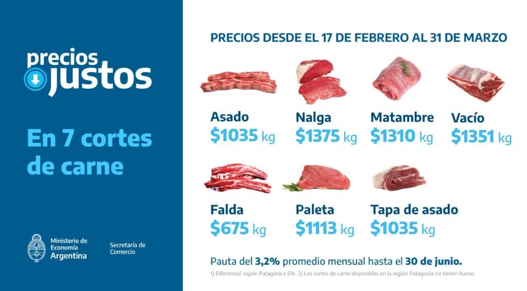 Precios Justos - Carne: Fuente: Secretaría de Comercio y Ministerio de Economía de la Nación.